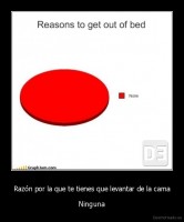 Razón por la que te tienes que levantar de la cama - Ninguna