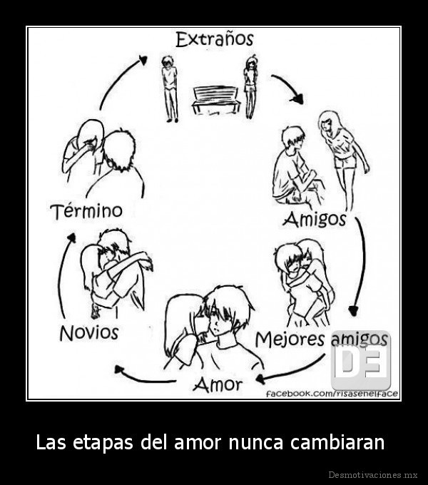 Las etapas del amor nunca cambiaran 
